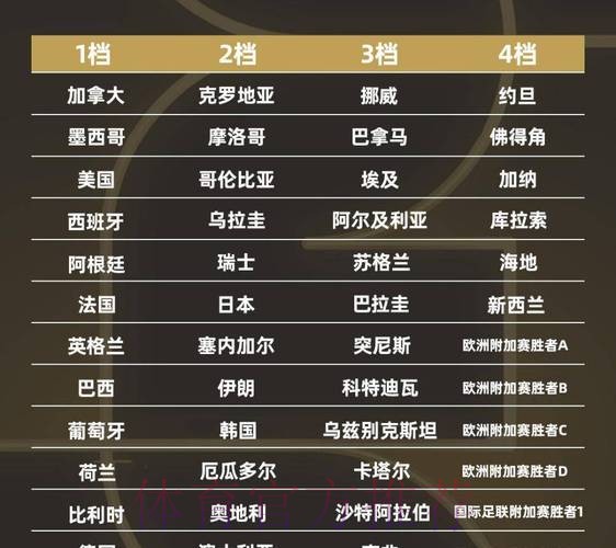 2026世界杯比分最新 2026世界杯比分最新